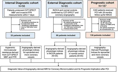 Diagnostic Value of Angiography-Derived IMR for Coronary Microcirculation and Its Prognostic Implication After PCI